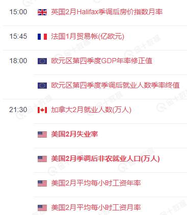 美国2月就业率