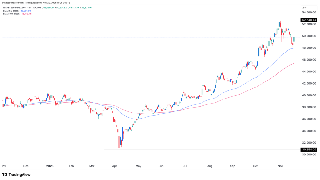 Top 3 reasons Japan's Nikkei 225 Index is rising
