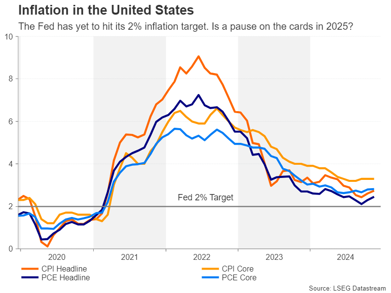 Year ahead – What does 2025 hold for the US Dollar and Japanese ...